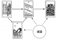 时间之流牌阵:我想知道与A君的感情会如何发展_上官樰