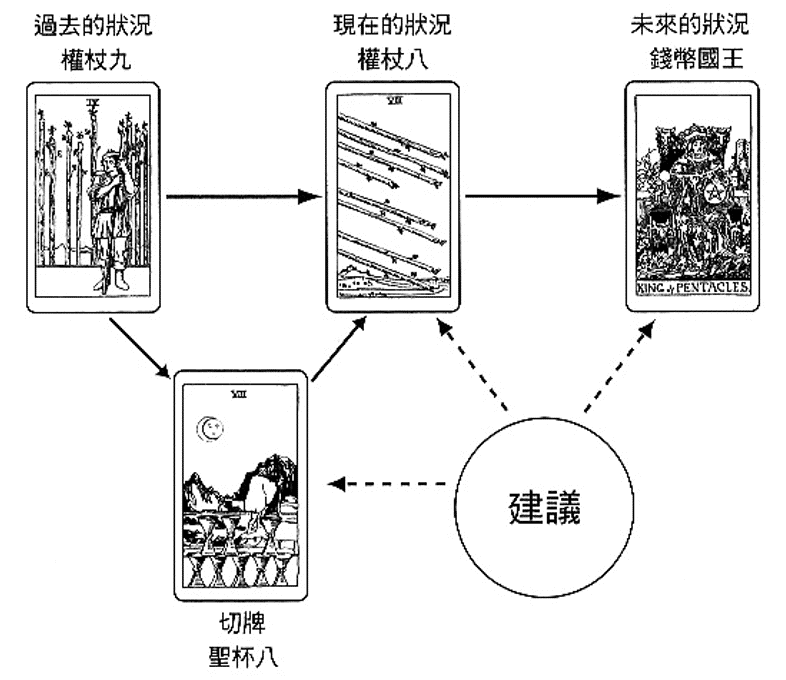 解牌案例-1