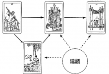 时间之流牌阵:我想知道现在找工作的状况会怎么样_上官樰