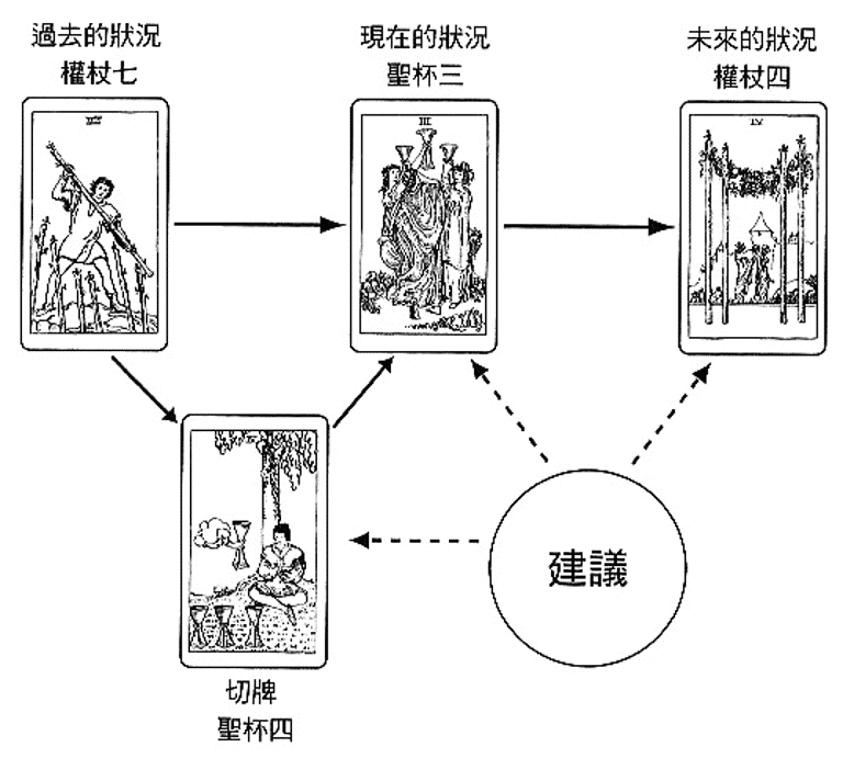 解牌案例-2