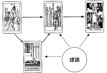 时间之流牌阵:这笔投资继续下去会怎么样_上官樰