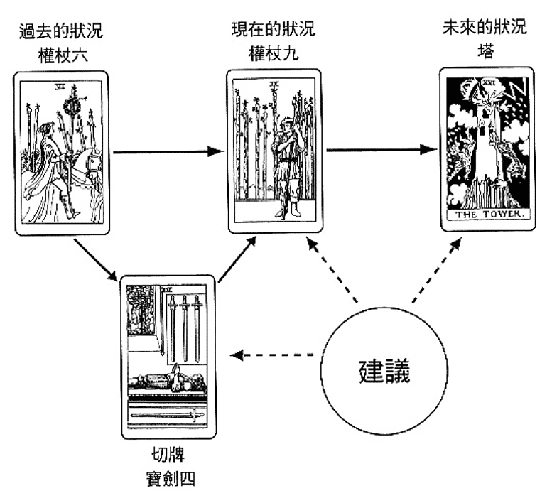 解牌案例-3