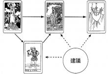时间之流牌阵:人际关系会如何发展_上官樰