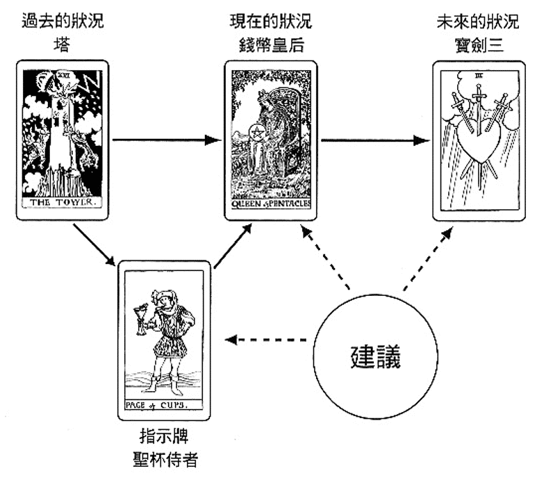 解牌案例-4