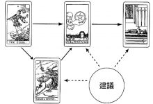 时间之流牌阵:现在这份工作会如何发展_上官樰