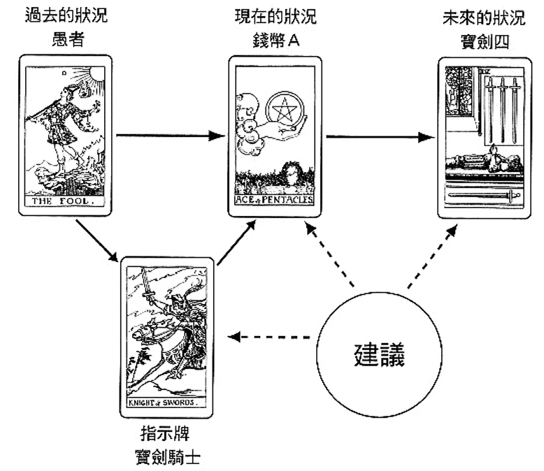 解牌案例-5