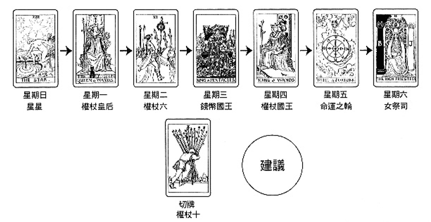 解牌案例-6