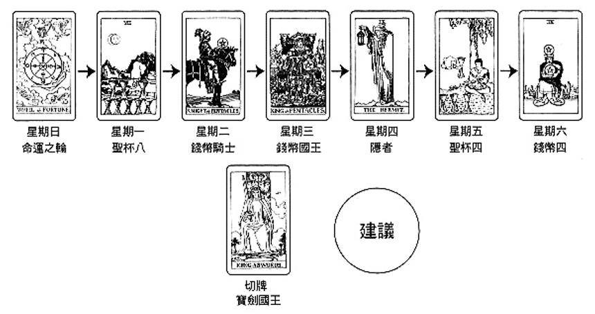 解牌案例-8