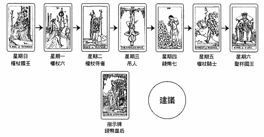 解牌案例-9