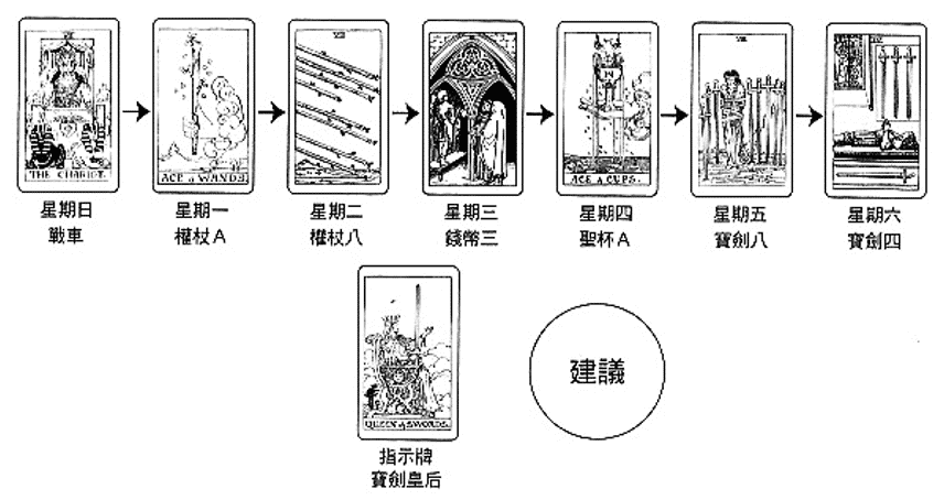 解牌案例-10