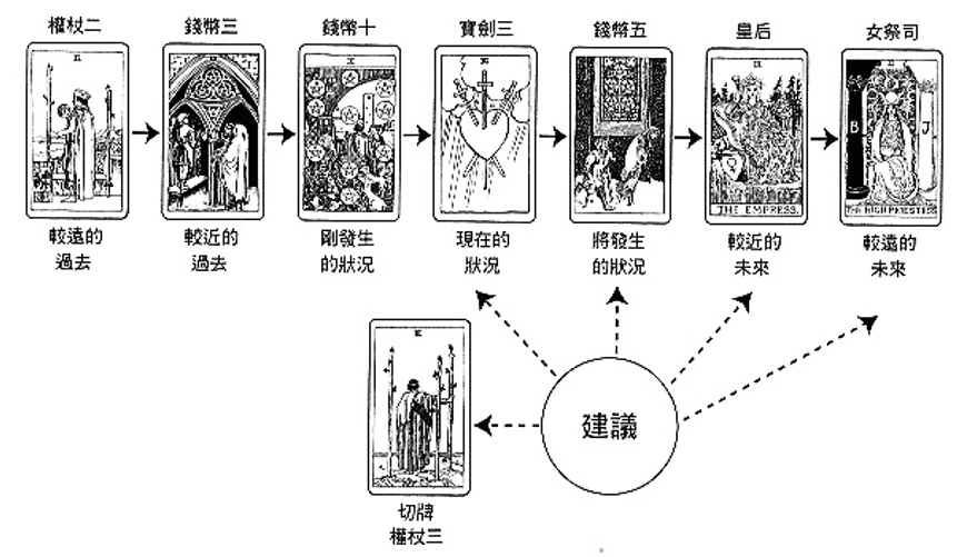 解牌案例-11