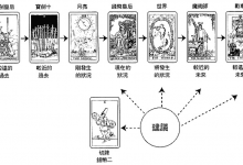 时间变化牌阵:现在这份工作的发展前景如何_上官樰