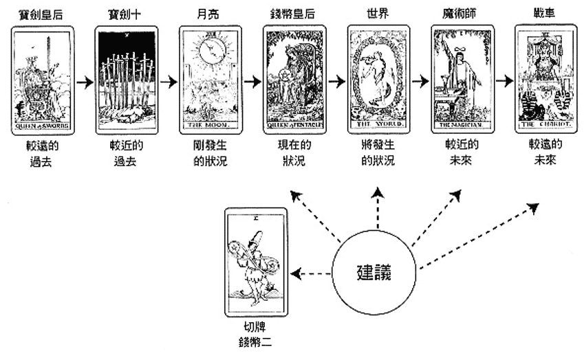 解牌案例-12