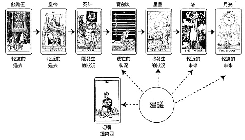 解牌案例-13