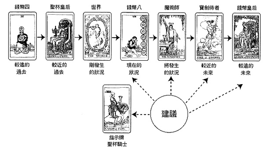 解牌案例-14