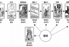时间变化牌阵:这个专案后续会有什么变化_上官樰