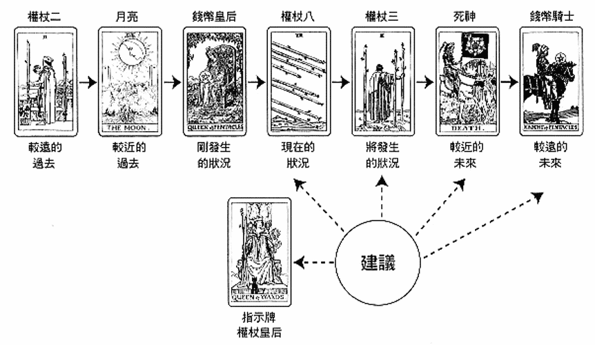 解牌案例-15