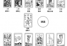 月历牌阵:今年家里会不会发生什么大事_上官樰