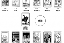 月历牌阵:今年工作上会有什么变化_上官樰