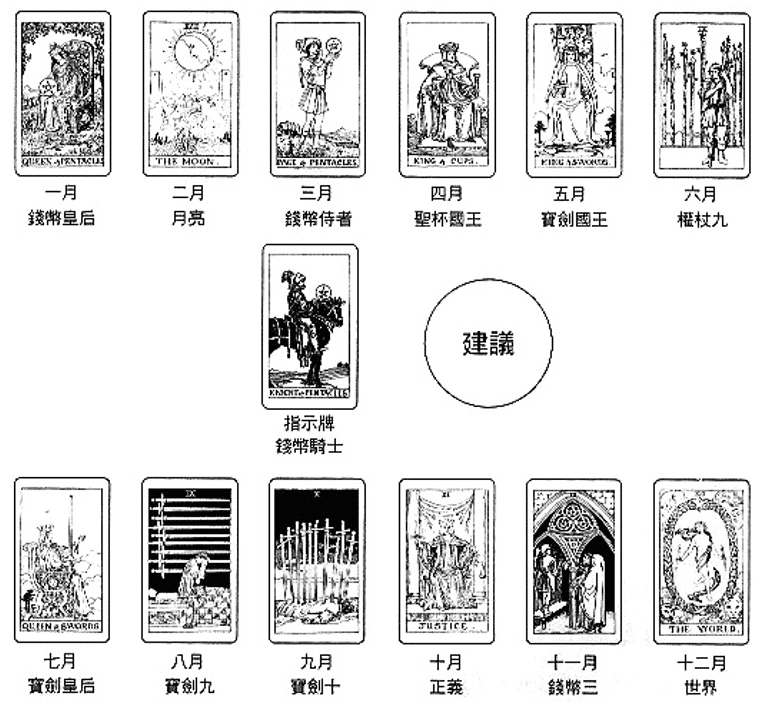 解牌案例-19