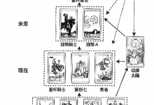 时间金字塔牌阵:这个活动的进行会顺利吗_上官樰
