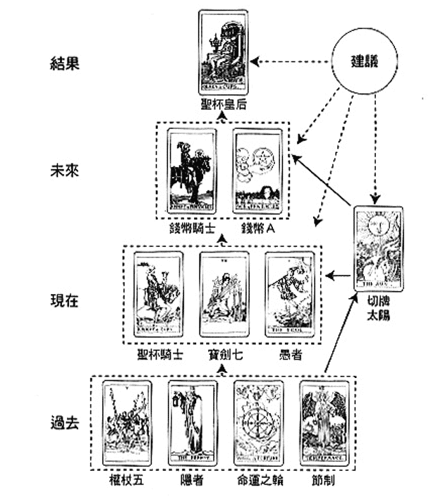 解牌案例-20