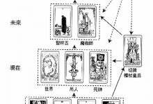 时间金字塔牌阵:与某位朋友的争吵会如何收场_上官樰