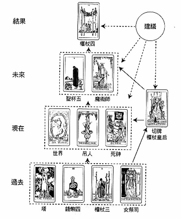 解牌案例-21