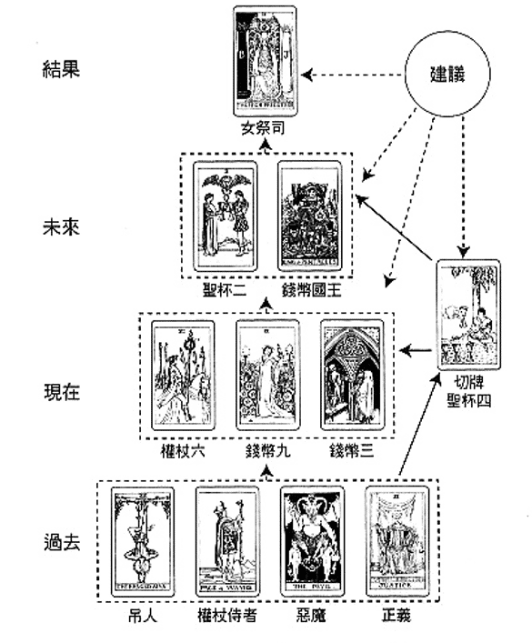 解牌案例-22