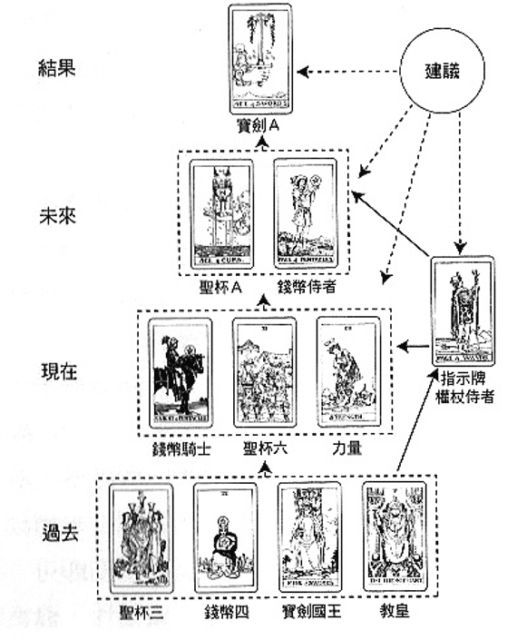 解牌案例-23