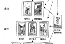时间金字塔牌阵:这个工作会如何发展_上官樰
