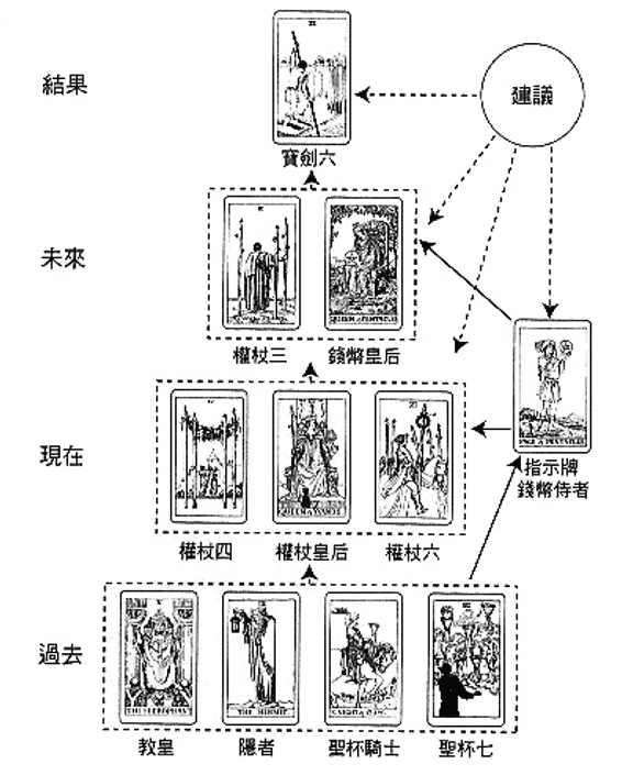 解牌案例-24