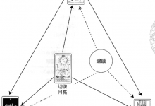 身心灵牌阵:我今天的身心灵状况如何_上官樰