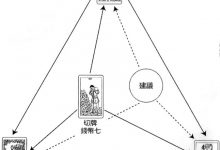 身心灵牌阵:若是去新的工作对我有什么影响_上官樰