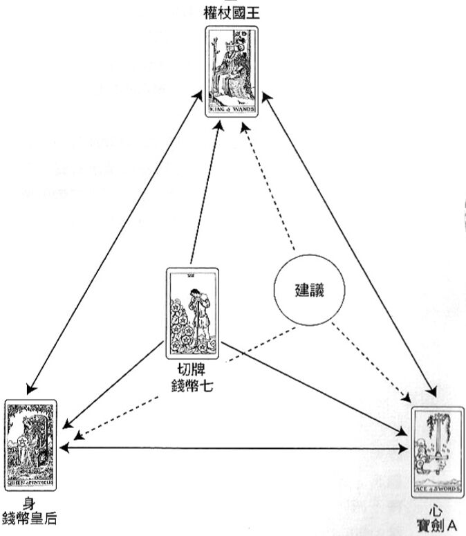 解牌案例-26