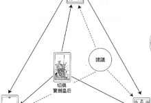 身心灵牌阵:与男朋友的关系如何_上官樰