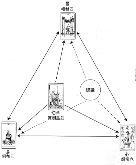 解牌案例-27