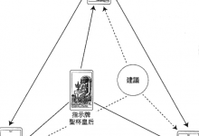 身心灵牌阵:这份工作对我的身心灵状况会有什么影响_上官樰
