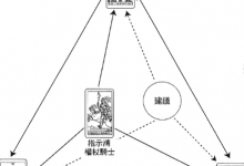 身心灵牌阵:与母亲的关系如何_上官樰