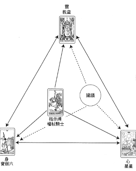 解牌案例-29