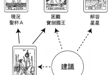 难题牌阵:与女朋友吵架如何化解_上官樰
