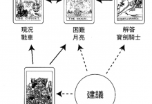 难题牌阵:该怎么打赢这场官司_上官樰