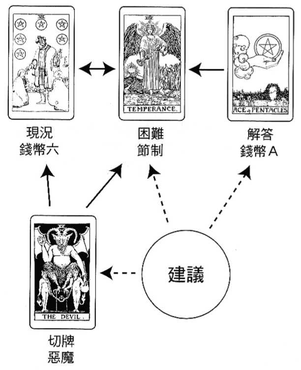 解牌案例-32