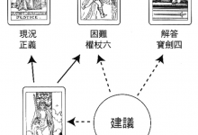 难题牌阵:这个专案如何达到预期的目标_上官樰