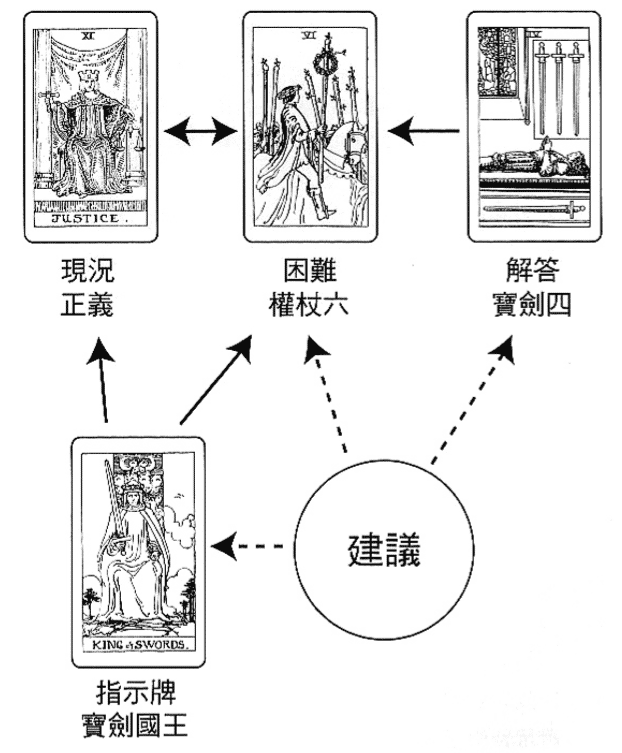 解牌案例-33