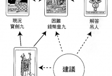 难题牌阵:如何告白成功_上官樰