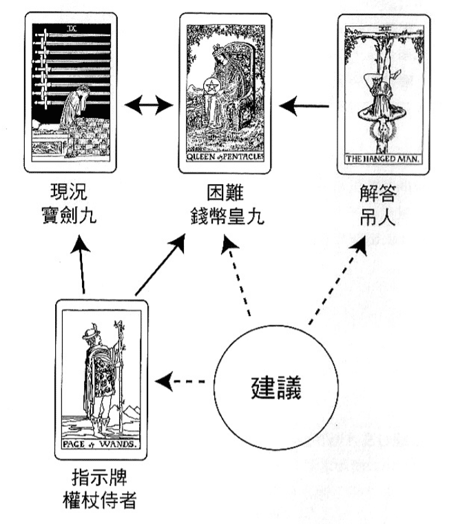 解牌案例-34