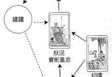 问题解决牌阵:为什么我和男朋友总是常常吵架_上官樰