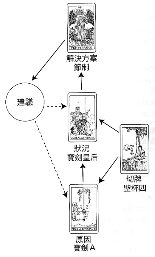 解牌案例-35