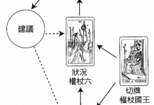 问题解决牌阵:为什么人缘不好_上官樰